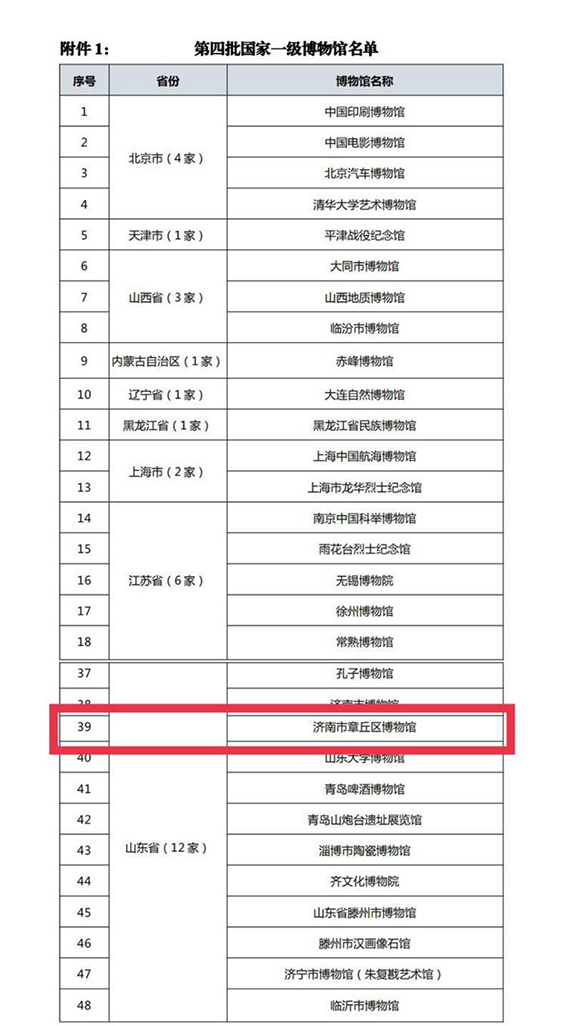 全域旅游瞰章丘64.png